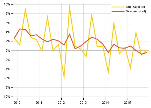 Appendix figure 2. Households&rsquo; saving rate