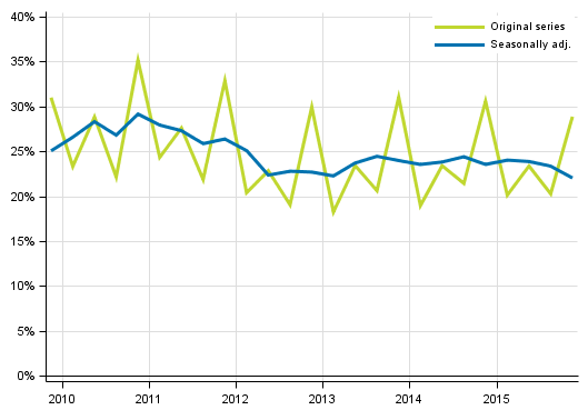 Appendix figure 4. Non&ndash;financial corporations&rsquo; profit share