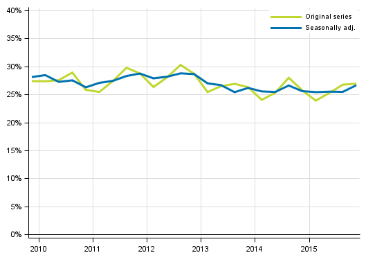 Appendix figure 5. Non&ndash;financial corporations&rsquo; investment rate