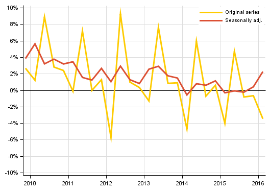 Appendix figure 2. Households&rsquo; saving rate