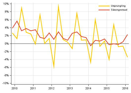 Figurbilaga 2. Hush�llens sparkvot