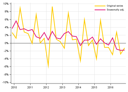 Appendix figure 2. Households&rsquo; saving rate