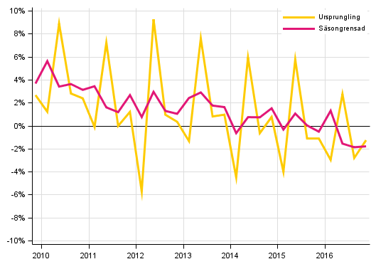 Figurbilaga 2. Hush�llens sparkvot