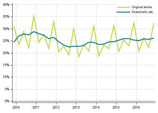 Appendix figure 4. Non&ndash;financial corporations&rsquo; profit share