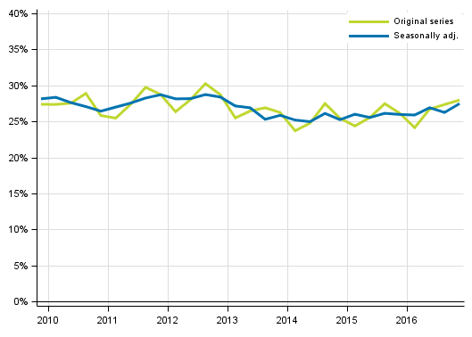 Appendix figure 5. Non&ndash;financial corporations&rsquo; investment rate
