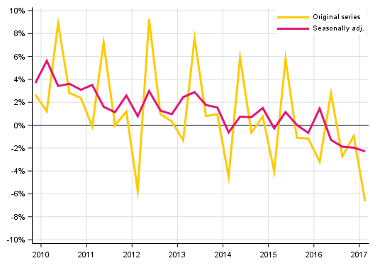 Appendix figure 2. Households&rsquo; saving rate