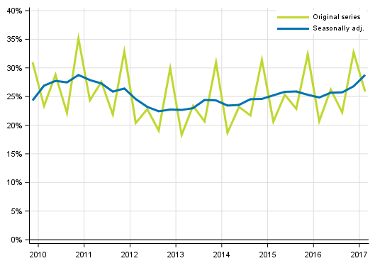 Appendix figure 4. Non&ndash;financial corporations&rsquo; profit share