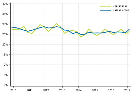 Figurbilaga 5. Icke-finansiella f�retagens investeringskvot