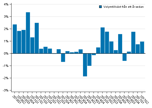 Figurbilaga 1. Utvecklingen i volymen av hush�llssektorns justerade disponibla inkomst