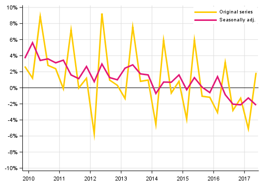 Appendix figure 2. Households&rsquo; saving rate