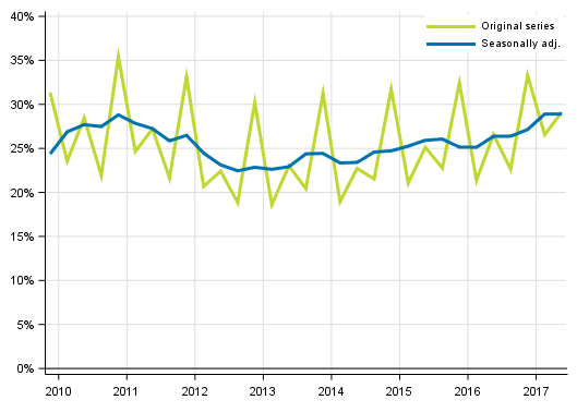 Appendix figure 4. Non&ndash;financial corporations&rsquo; profit share