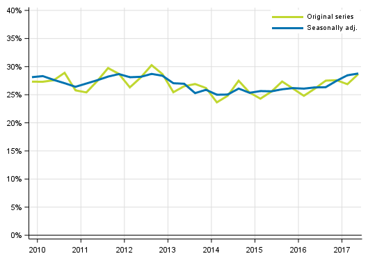 Appendix figure 5. Non&ndash;financial corporations&rsquo; investment rate