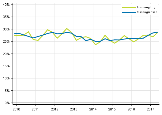 Figurbilaga 5. Icke-finansiella f�retagens investeringskvot