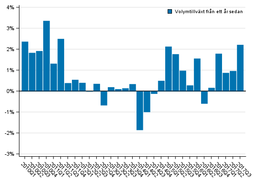 Figurbilaga 1. Utvecklingen i volymen av hush�llssektorns justerade disponibla inkomst