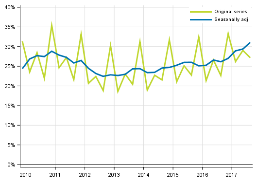 Appendix figure 4. Non&ndash;financial corporations&rsquo; profit share