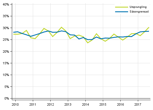 Figurbilaga 5. Icke-finansiella f�retagens investeringskvot