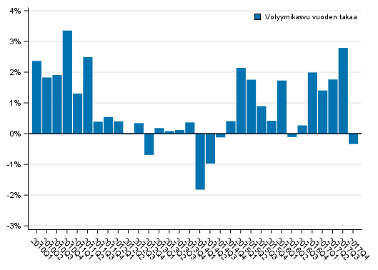 Liitekuvio 1. Kotitaloussektorin oikaistun k�ytett�viss� olevan tulon volyymin kehitys