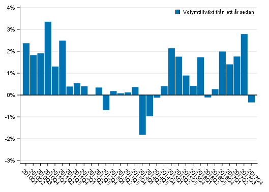 Figurbilaga 1. Utvecklingen i volymen av hush�llssektorns justerade disponibla inkomst