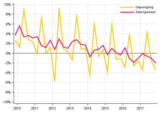 Figurbilaga 2. Hush�llens sparkvot