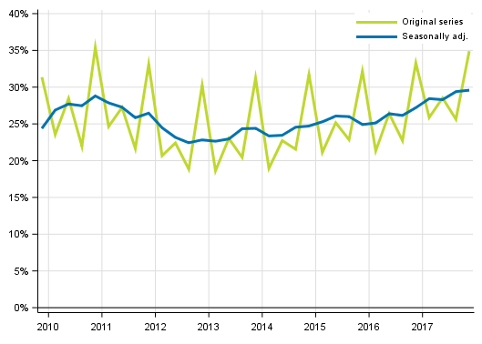 Appendix figure 4. Non&ndash;financial corporations&rsquo; profit share