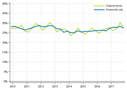 Appendix figure 5. Non&ndash;financial corporations&rsquo; investment rate