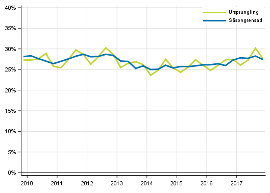 Figurbilaga 5. Icke-finansiella f�retagens investeringskvot