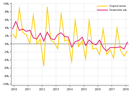 Appendix figure 2. Households&rsquo; saving rate