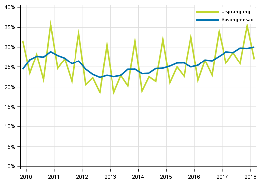 Figurbilaga 4. Icke-finansiella f�retagens vinstkvot