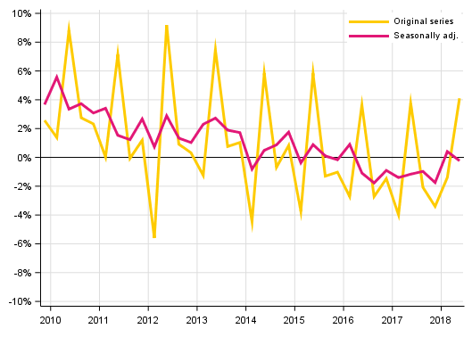 Appendix figure 2. Households&rsquo; saving rate