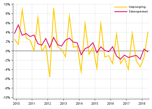 Figurbilaga 2. Hush�llens sparkvot