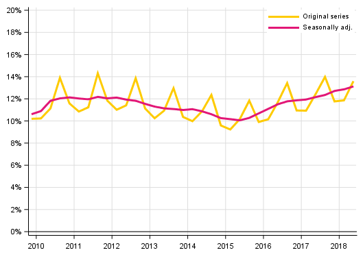 Appendix figure 3. Households&rsquo; investment rate
