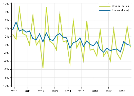 Appendix figure 2. Households&rsquo; saving rate