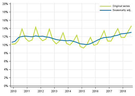 Appendix figure 3. Households&rsquo; investment rate