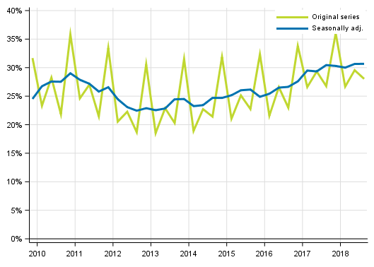Appendix figure 4. Non&ndash;financial corporations&rsquo; profit share