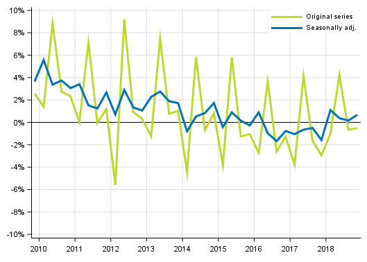 Appendix figure 2. Households&rsquo; saving rate