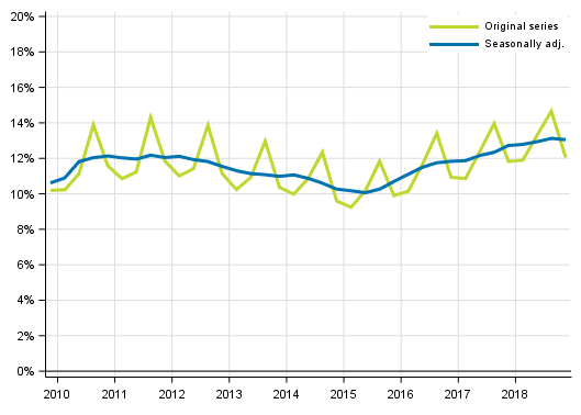 Appendix figure 3. Households&rsquo; investment rate
