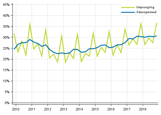 Figurbilaga 4. Icke-finansiella f�retagens vinstkvot