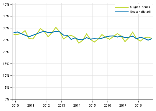 Appendix figure 5. Non&ndash;financial corporations&rsquo; investment rate