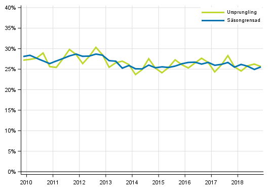 Figurbilaga 5. Icke-finansiella f�retagens investeringskvot