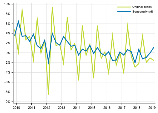 Appendix figure 2. Households&rsquo; saving rate