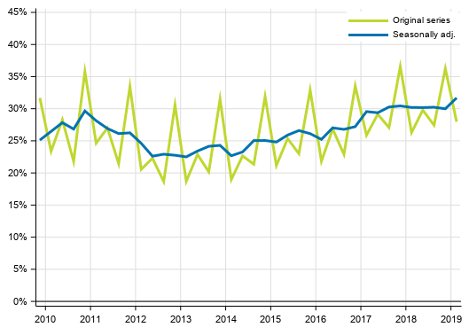 Appendix figure 4. Non&ndash;financial corporations&rsquo; profit share