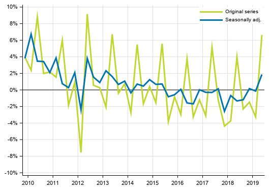 Appendix figure 2. Households&rsquo; saving rate