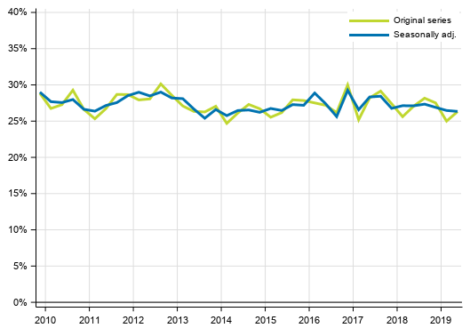 Appendix figure 5. Non&ndash;financial corporations&rsquo; investment rate