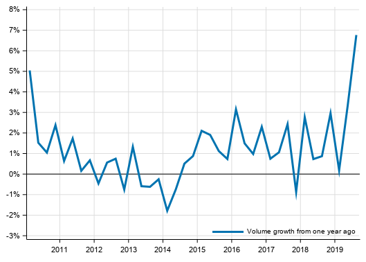 Appendix figure 1. Volume development of households&rsquo; adjusted disposable income