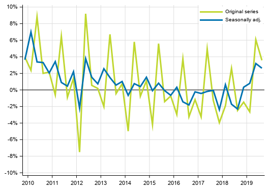 Appendix figure 2. Households&rsquo; saving rate