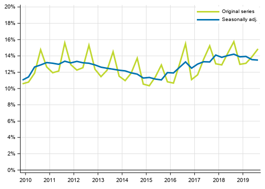 Appendix figure 3. Households&rsquo; investment rate