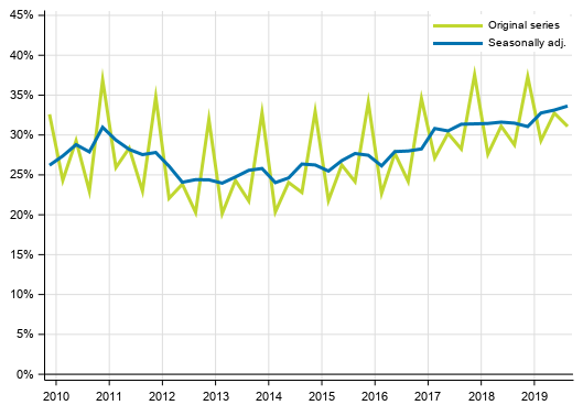 Appendix figure 4. Non&ndash;financial corporations&rsquo; profit share