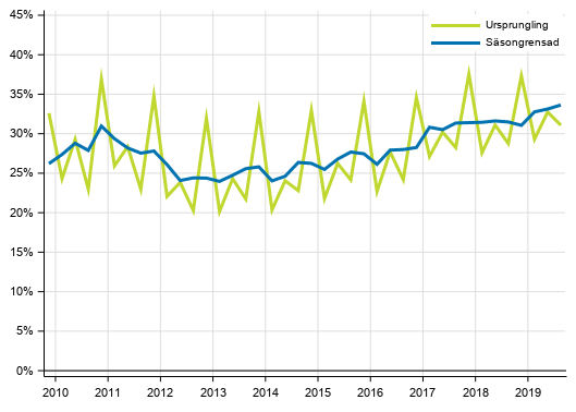 Figurbilaga 4. Icke-finansiella f�retagens vinstkvot
