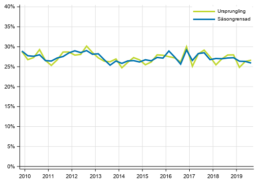 Figurbilaga 5. Icke-finansiella f�retagens investeringskvot