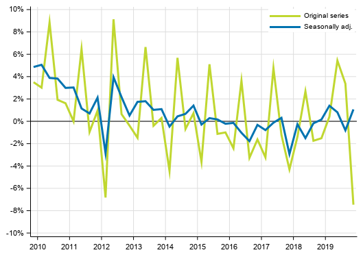Appendix figure 1. Households&rsquo; saving rate